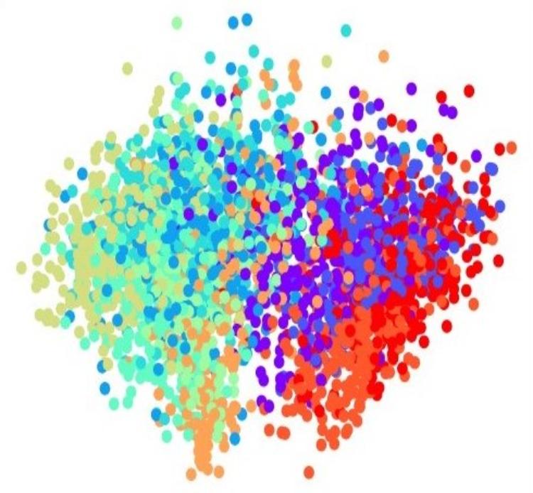 Clustering